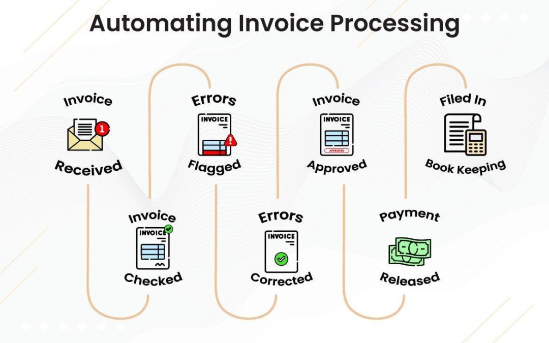 Automatización e Inteligencia Artificial en pequeñas empresas: casos reales que ya están funcionando